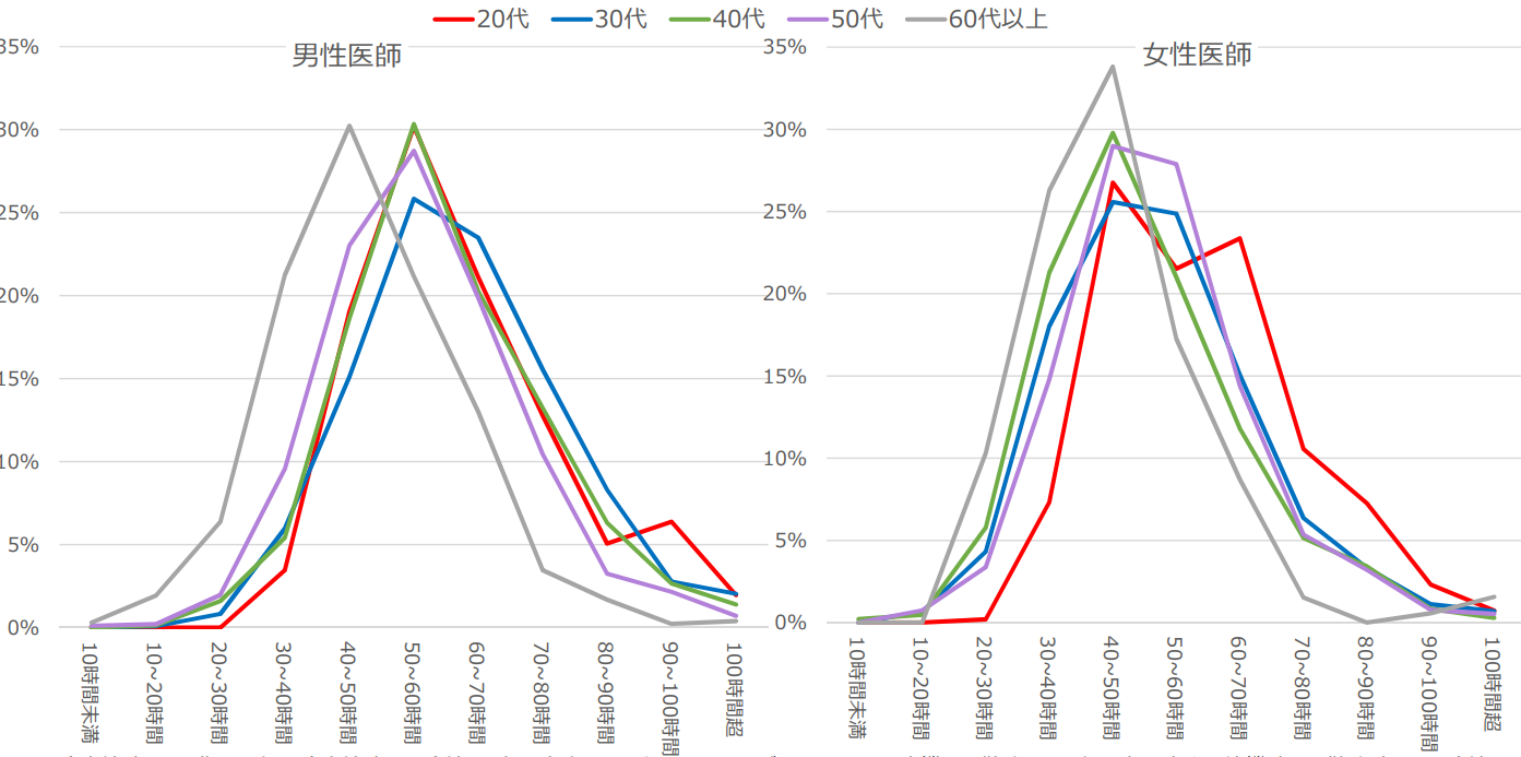 Doctor mental health