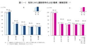 スポーツドクターになるには？健康管理を支える健康スポーツ医を解説 健康管理とスポーツ医学