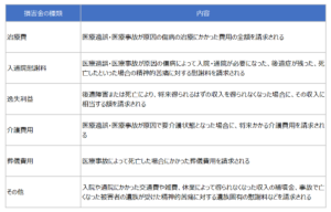 74の注目判例に学ぶ 医療訴訟対策の勘所 | 日経メディカル |本