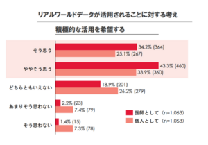 リアルワールドデータと薬剤疫学 リアルワールドデータと薬剤疫学 - 株式会社大修館書店
