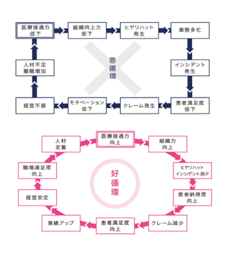 医療接遇の5原則とは？医療の質と安全を高める患者対応の基本