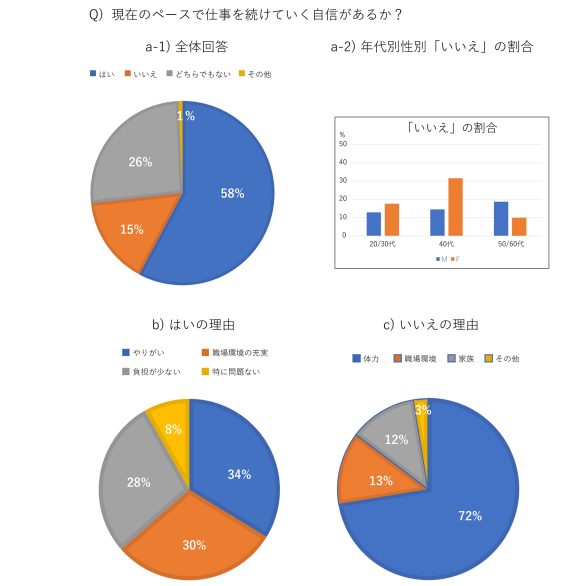 専門医を目指す医師のための器具の使い方と基本手技 脳神経外科医に