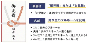 お見舞い金　書き方