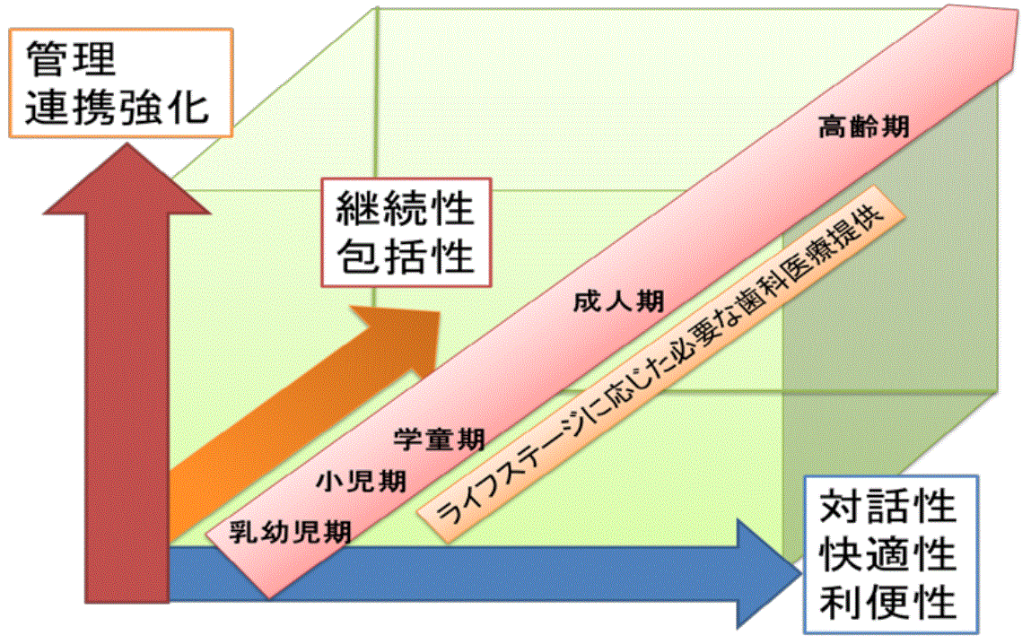 注目される口腔ケアと健康の関連性は？口腔ケアに関わる政策や