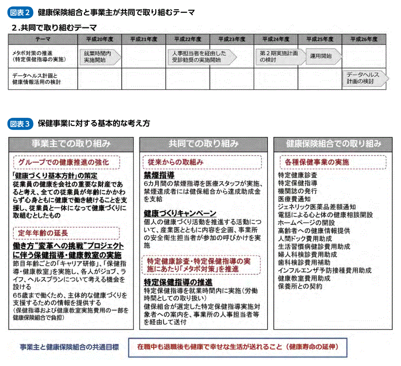 コラボヘルスとは？注目される背景や取り組み事例を解説