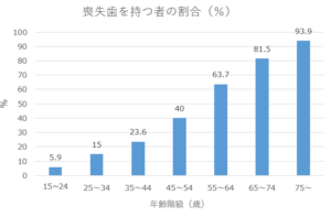 オーラルケア　歯科検診　