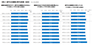 オーラルケア　歯科検診