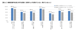 オーラルケア　歯科検診