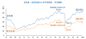 健康経営