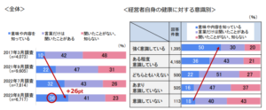 健康経営