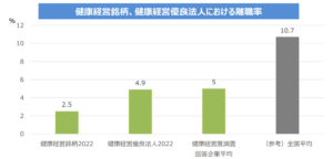 健康経営