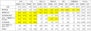 有床診療所の現状と課題