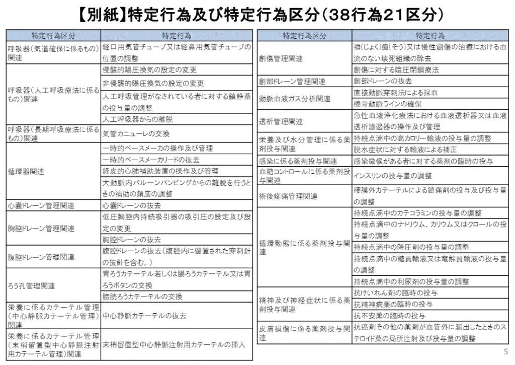 特定行為研修制度とは？修了者ができること・目的・医師側のメリットを解説