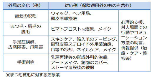 アピアランスケアの治療例