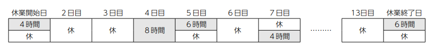 育休